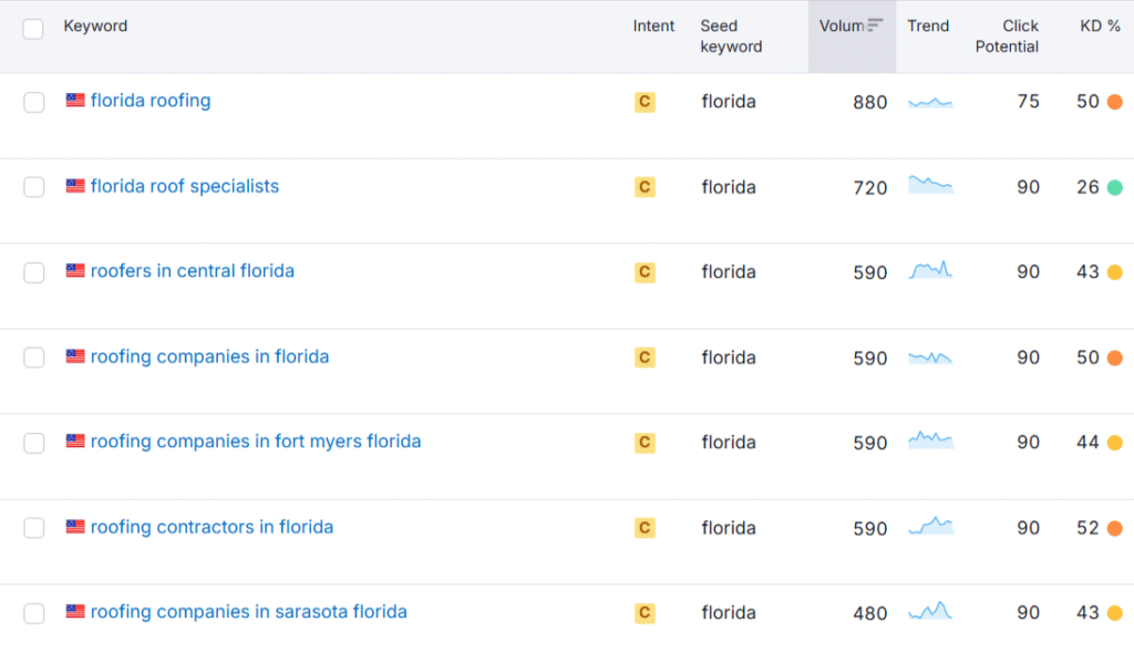 roofing seo keywords